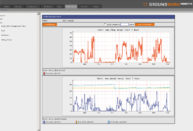 Performance Trend Reporting