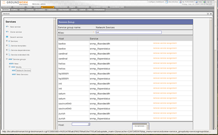 Configuring groups of related services in the Configuration tool