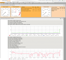 Example dashboard showing monitoring statistics and two key peformance measures