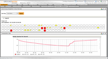 A sample custom dashboard that includes the 'Seurat' whole infrastructure view