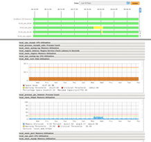 Correlating availability and performance information in the Status Viewer