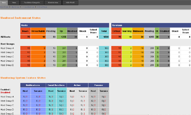 Tactical Overview Summaries