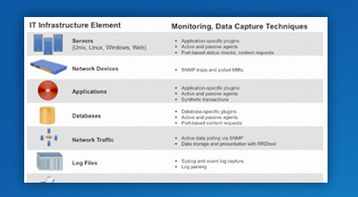 Achieve complete coverage automatically